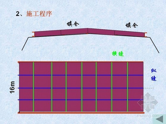 公路水泥路面资料下载-[PPT]公路工程水泥混凝土路面技术详解