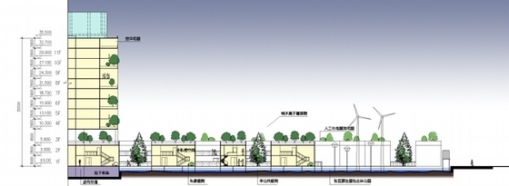 [上海]生态型小高层住宅区规划设计方案文本（国内知名地产）-生态型小高层住宅区规划设计剖面图