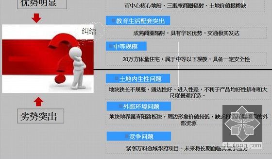 [安徽]医院项目营销策略及销售推广方案(图文并茂 125页)-弱市。熟地。强敌。狭长之所。中等体量住宅项目