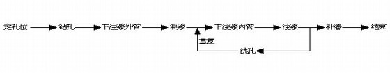 路基压浆设计资料下载-袖阀管法压浆技术在处理路基沉陷中的应用总结