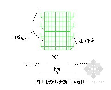 实心墩翻模指导性施工工艺- 