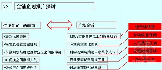 城市综合体案列资料下载-[辽宁]标杆地产城市综合体项目整合推广企划案(共117页)