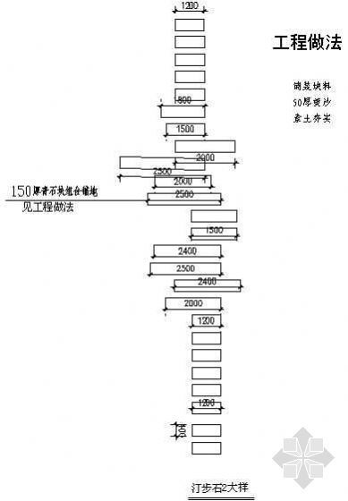 步石做法详图资料下载-汀步石大样详图02