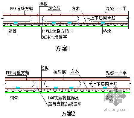 空心楼盖平面资料下载-[原创发表]PPE薄壁方箱现浇空心楼盖施工新工艺