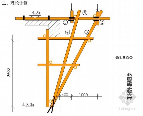 扣件式脚手架施工规范资料下载-[北京]住宅工程脚手架施工方案(计算书)