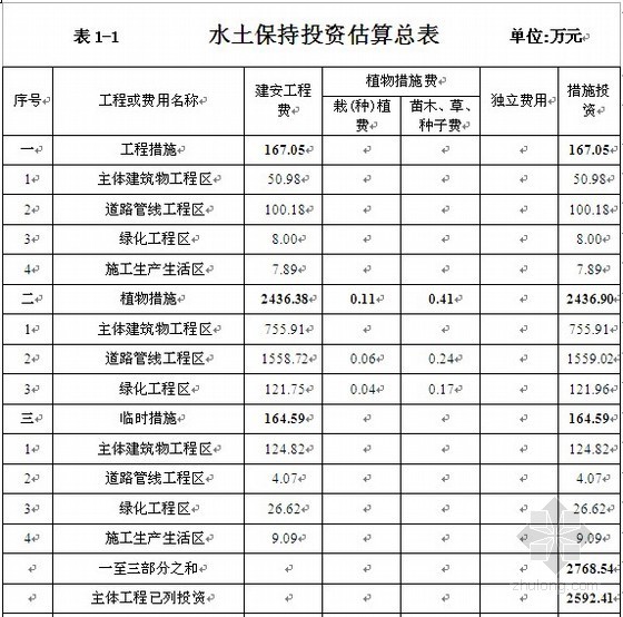 水土保持方案编制收费资料下载-[河北]商住楼项目水土保持方案估算书（2010-06）