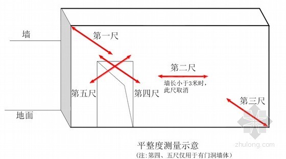 实量操作指引资料下载-建筑工程实测实量操作指引手册（共57页）