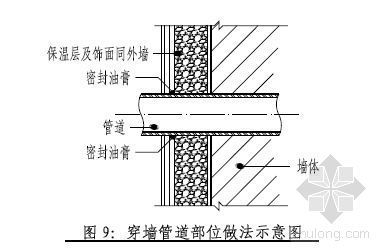 恩施某住宅节能专项施工方案-2