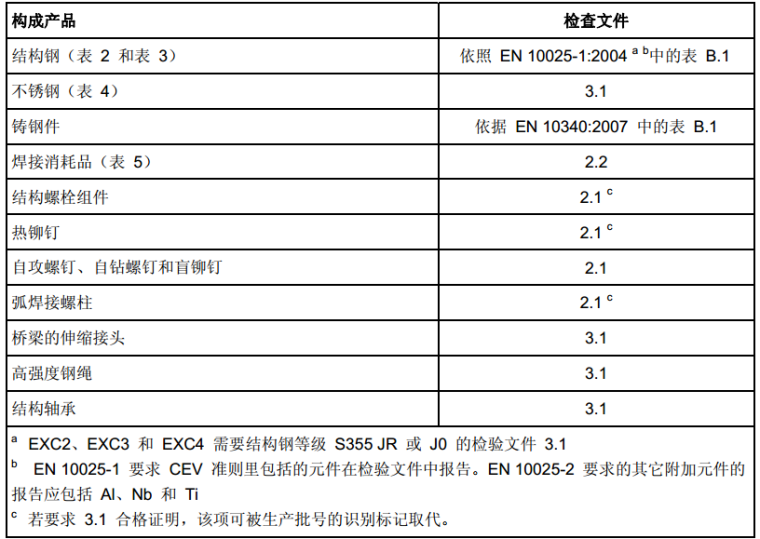 欧洲钢结构规范中文资料下载-BS_EN_1090-1/2-2009-钢结构及铝制品的合格评估要求-(中文版）