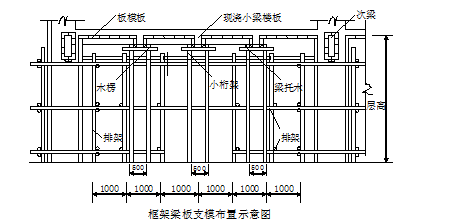 [江苏省]苏地2016-WG-70号地块项目 施工组织设计（附图丰富）_3