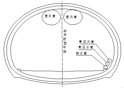 低瓦斯隧道专项施工方案_3