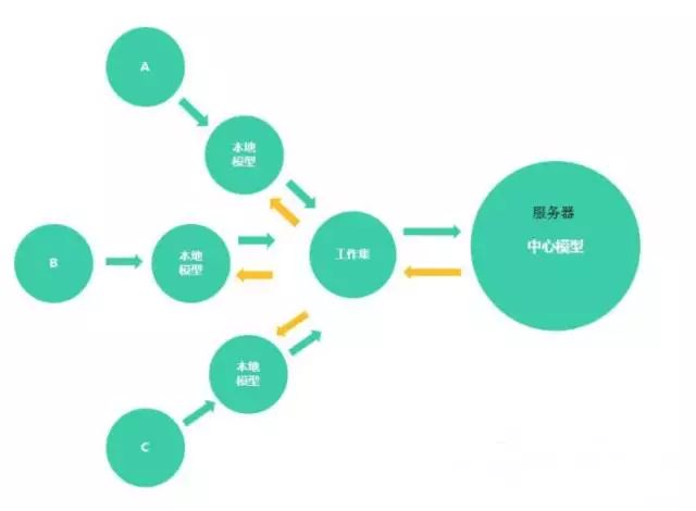 [BIM应用]提高协同效率，BIM团队要怎么做_13