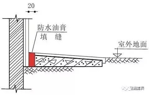 不锈钢电梯门节点资料下载-住宅质量问题的30个关键节点