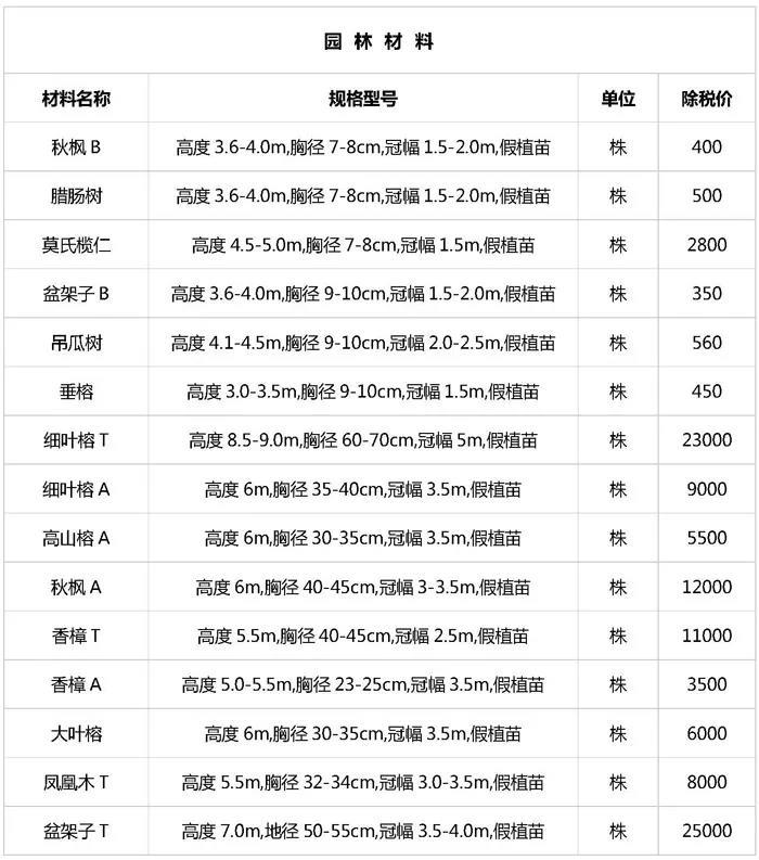 2018交通工程材料价格资料下载-最新建筑工程常用材料价格消息（2018年1月,单位:元）