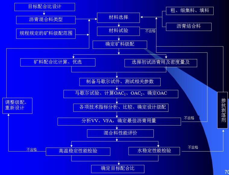 沥青混合料方法资料下载-沥青与沥青混合料检测试验技术培训PPT（122页）