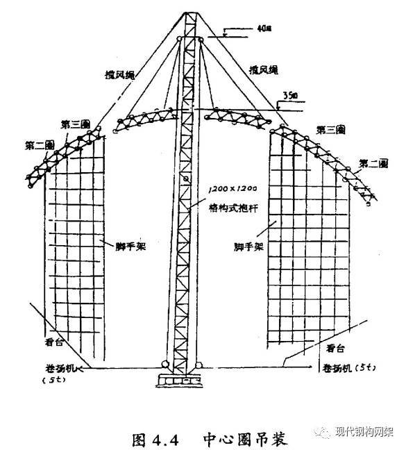 [行业知识]大跨度球面网架施工工法_12