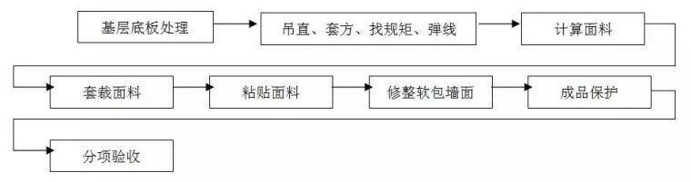 精装修驻场深化施工工艺和质量标准全集——住宅篇_21