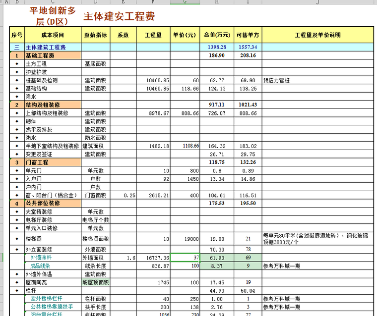 成本控制案例表格-成本测算