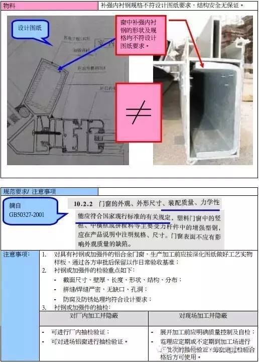 有图有真相，铝合金门窗安装施工准备质控要点全知道_17