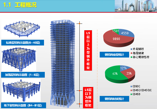 地标性商业办公楼钢结构供应及安装工程述标PPT-核心区述标