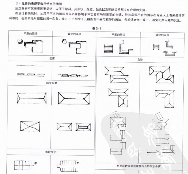 风景园林快题设计与表现徐振_6