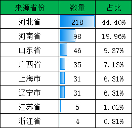 河北省非煤矿山市场调研报告_23