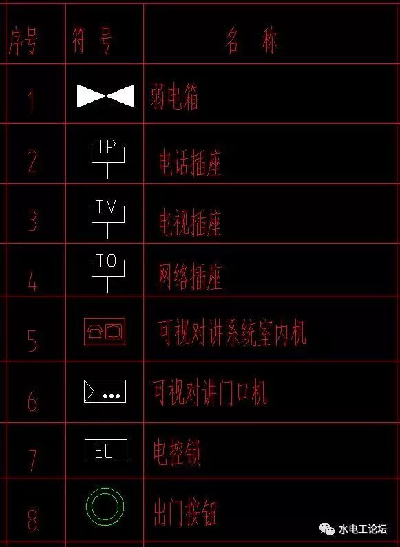 建筑电气平面图图例都有哪些？这么全的图例符号记得收藏_6