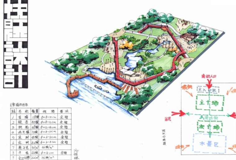 公园类快题手绘设计方案资料下载-30套临水公园快题手绘设计方案