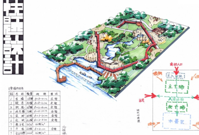 校园绿地快题设计手绘资料下载-30套临水公园快题手绘设计方案