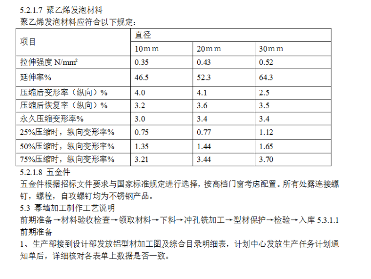 花园项目高层铝合金门窗、幕墙及光棚施工方案（Word.50页）-聚乙烯发泡材料