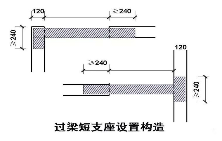 30个施工技术强制措施，你的项目做到了吗？_4