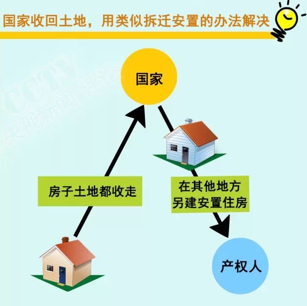 70年产权到期后，房子归谁？这点你必须要知道！_9