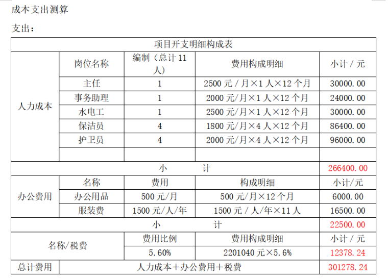 房地产物业管理标书（共49页）-成本支出测算