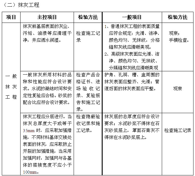 装饰工程质量管理手册（含图表）-抹灰工程