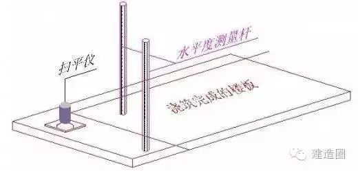 35步图解混凝土工程施工标准，混凝土施工就这么简单_18