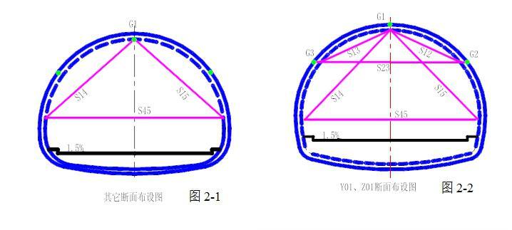 隧道地质超前预报仪资料下载-隧道施工监测总结报告(word，20页）