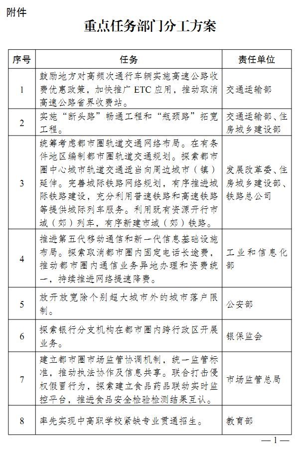 县市域国土空间规划编制资料下载-发改委：打造轨道上的都市圈 推动干线铁路 城际 市域 城轨“四网