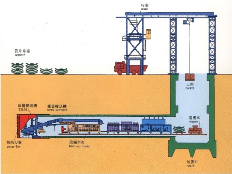 隧道找平层施工技术交底资料下载-盾构隧道建设风险分析与控制（PPT版，共108页）