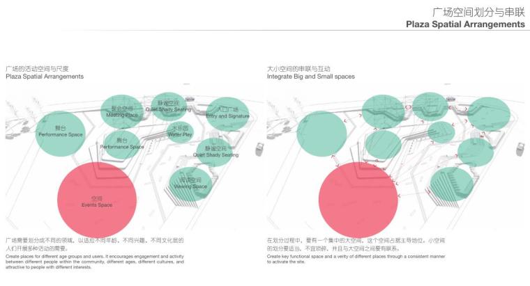 [重庆]知名地产西九商业广场景观方案设计（PDF+68页）-广场空间划分与串联