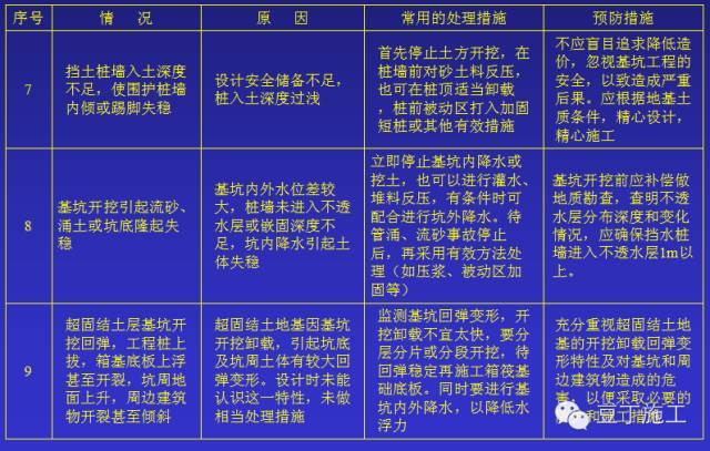 资深总工告诉你——深基坑施工方案怎样编制才能安全高效_11