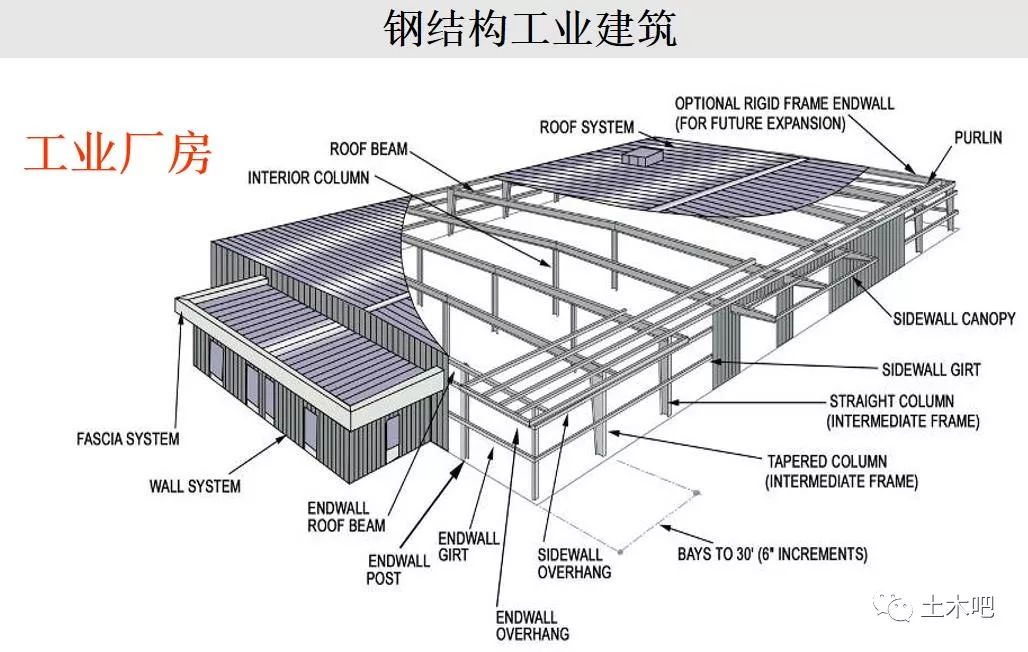 [分享]裝配式建築的未來:鋼結構大發展