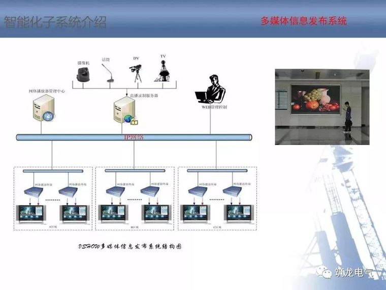 2018最全智能化弱电系统知识分享[收藏备用]_49