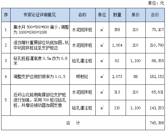 案例分析 | 基坑支护方案优化的成本分析_15