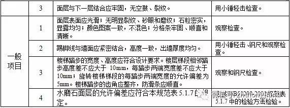 建筑地面工程施工质量监理实施细则_18