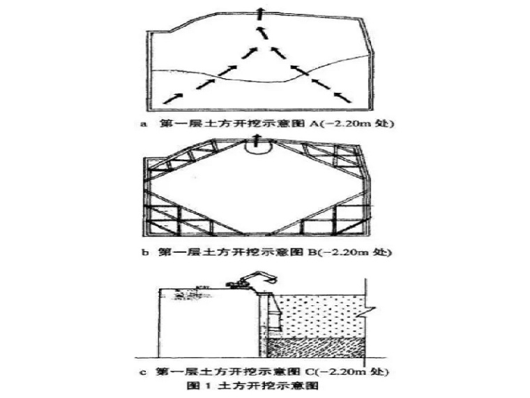 深基坑灌注桩支护设计图纸资料下载-一个深基坑内撑支护结构选型与实践