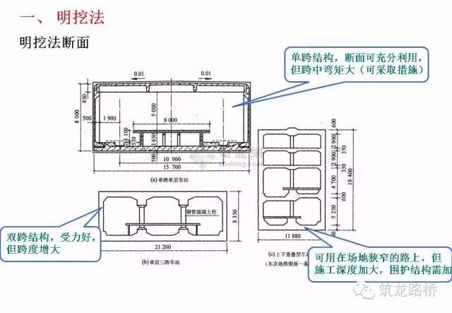 常用地铁施工方法都是怎么施工的？一步一步画给你看！_4