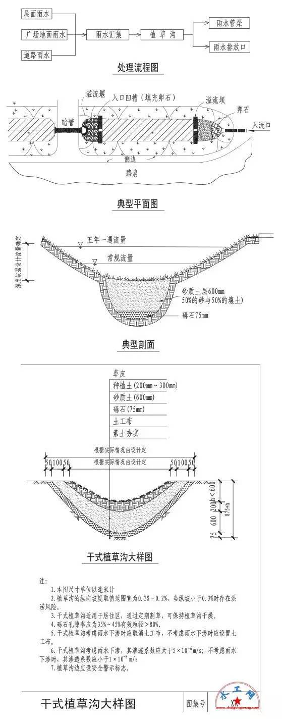 海绵城市设计标准图集！_24