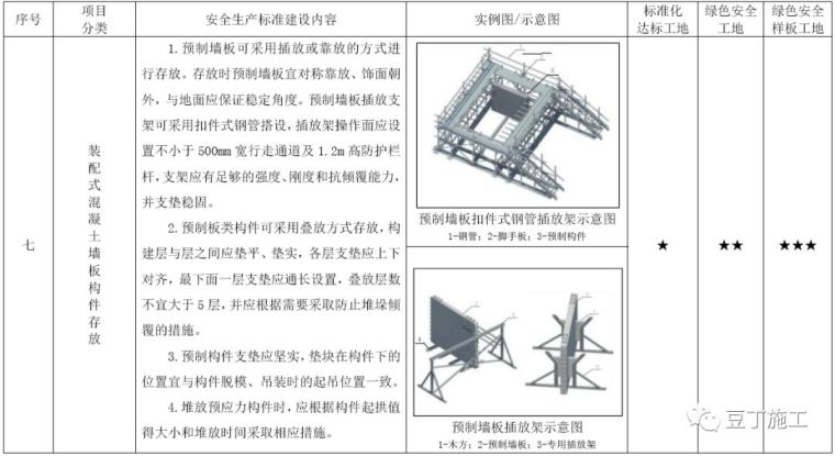 考评验收都看它！2019版施工现场标准化管理图集发布_69