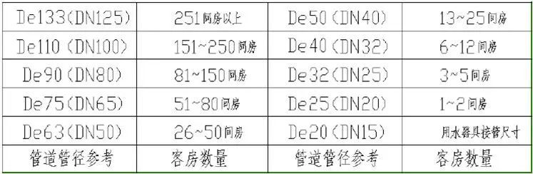 建筑给排水施工工艺_5