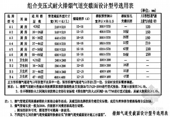 变截面式烟道资料下载-组合变压式耐火烟道变截面设计图